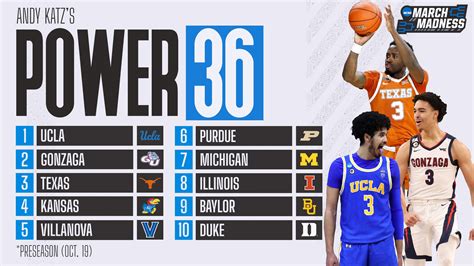 ap poll men's basketball rankings|ap basketball poll today men's.